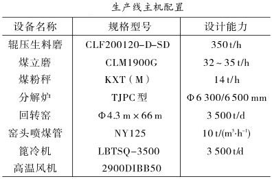 水泥生產(chǎn)線主機(jī)配置