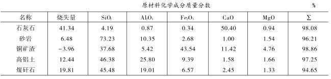 原材料化學(xué)成分質(zhì)量分?jǐn)?shù)