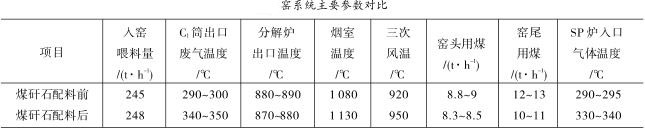 窯系統(tǒng)主要參數(shù)對(duì)比
