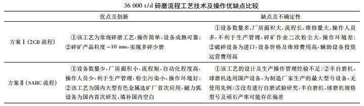 36000t/d碎磨流程工藝技術及操作優(yōu)缺點比較