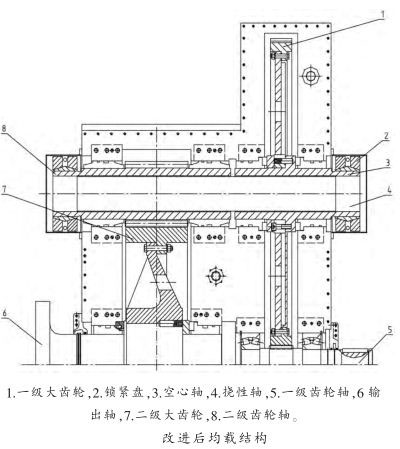 改進(jìn)后均載結(jié)構(gòu)