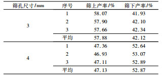 直線篩不同篩孔尺寸篩分試驗(yàn)對(duì)比