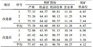改造前后現(xiàn)場(chǎng)生產(chǎn)指標(biāo)對(duì)比