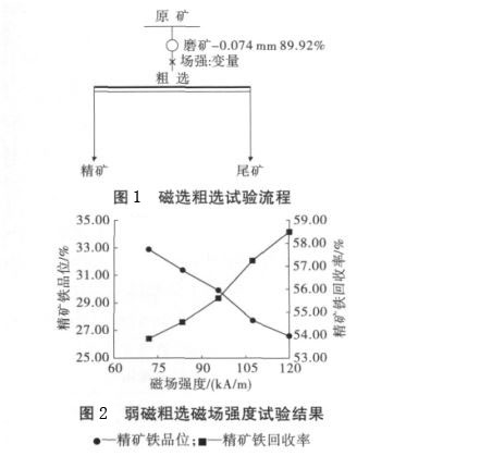 綠泥石成分特點(diǎn)、類型及磁選工藝
