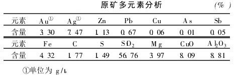 金礦選礦工藝的優(yōu)化