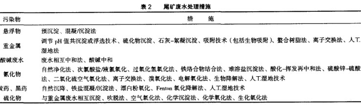 國(guó)內(nèi)外尾礦廢水污染物的處理措施