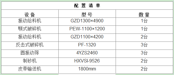 500-600t/h石英石制砂生產(chǎn)線設(shè)備組合