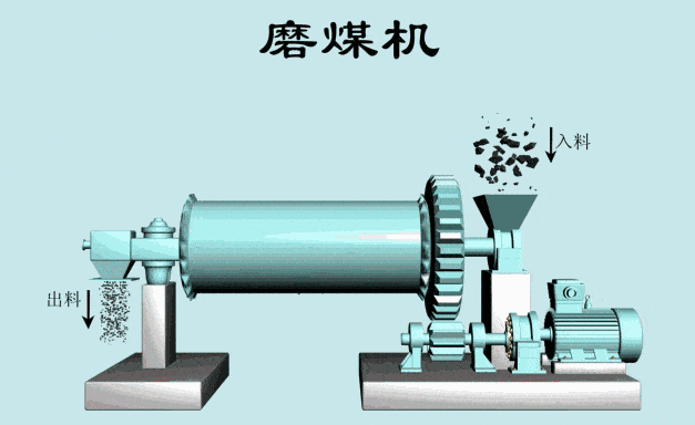 磨煤機(jī)工作原理