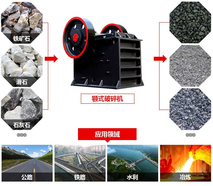 顎式破碎機(jī)