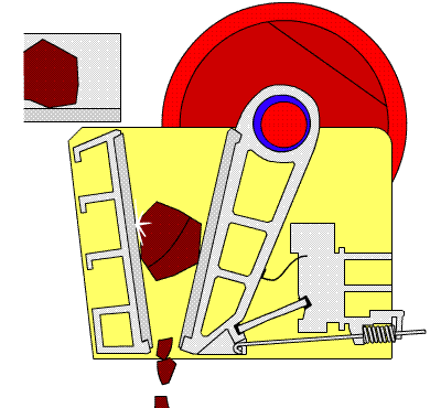 時(shí)產(chǎn)20噸顎式破碎機(jī)原理