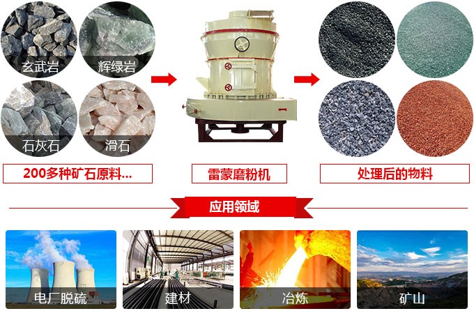 磨粉機(jī)