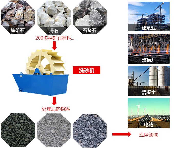 洗石機(jī)