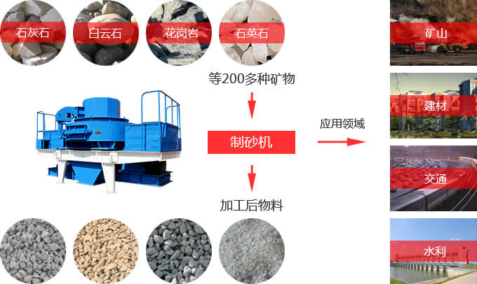 120tph沖擊式制砂機(jī)