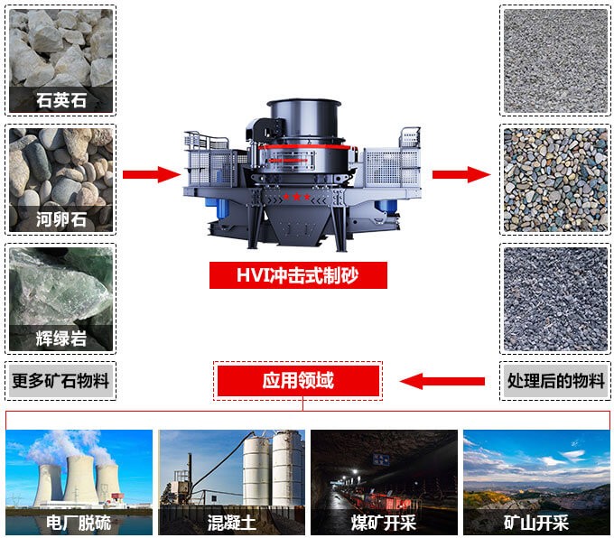 石英石制砂機(jī)