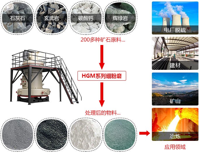 800目石灰石超細(xì)磨粉機(jī)