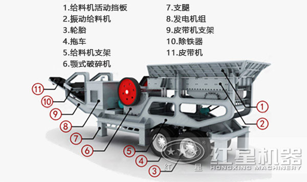 紅星移動(dòng)破碎機(jī)結(jié)構(gòu)圖