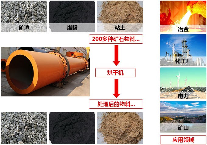 鐵泥烘干機