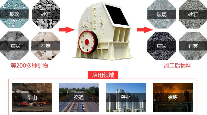 錘式破碎機(jī)用途