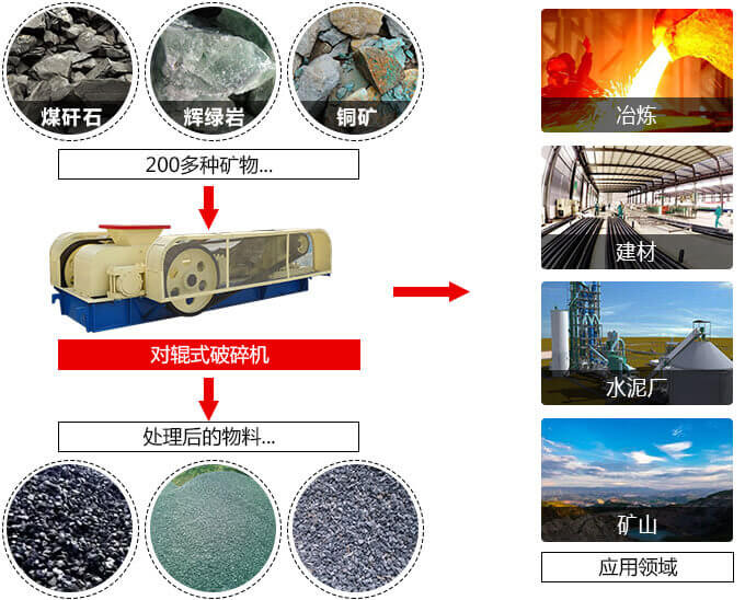 新型對(duì)輥式破碎機(jī)