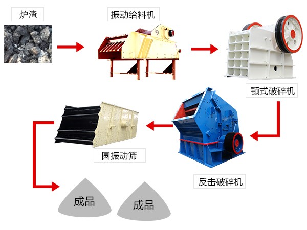 爐渣破碎工藝流程圖