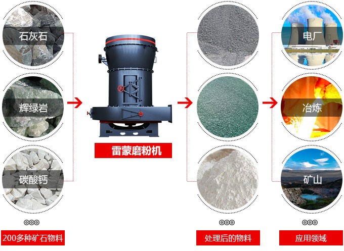 新型雷蒙磨粉機(jī)