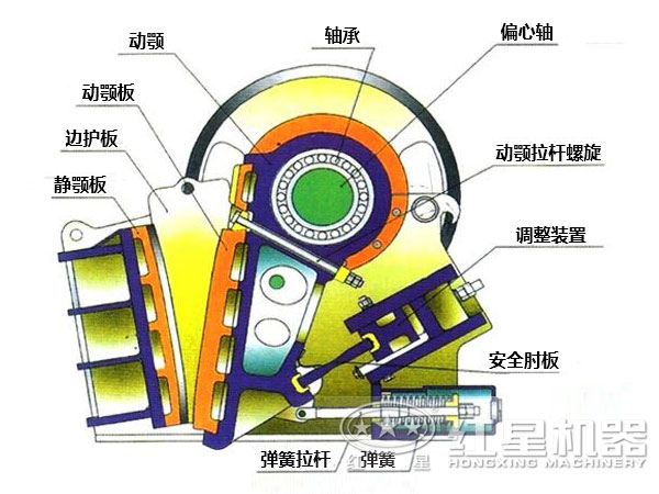 85tph歐版礦石破碎機(jī)結(jié)構(gòu)