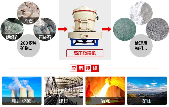 高壓微粉機(jī)