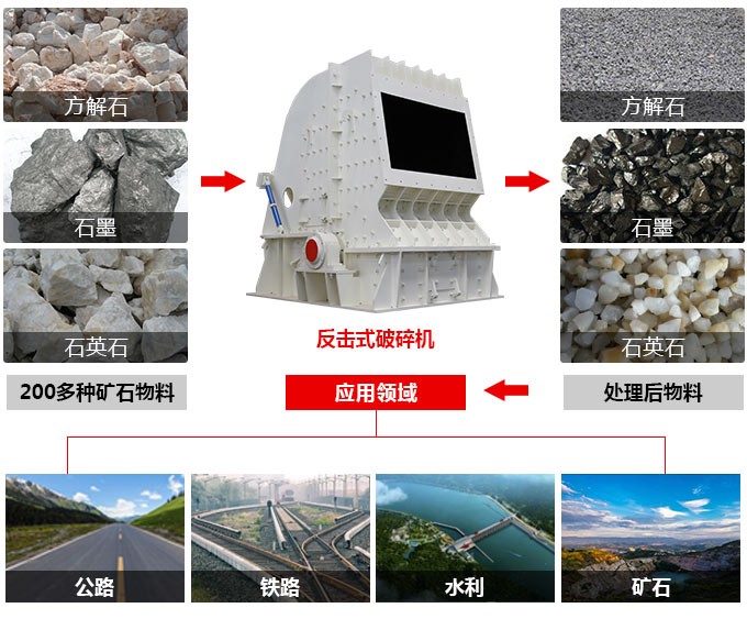 1250×1400反擊式破碎機