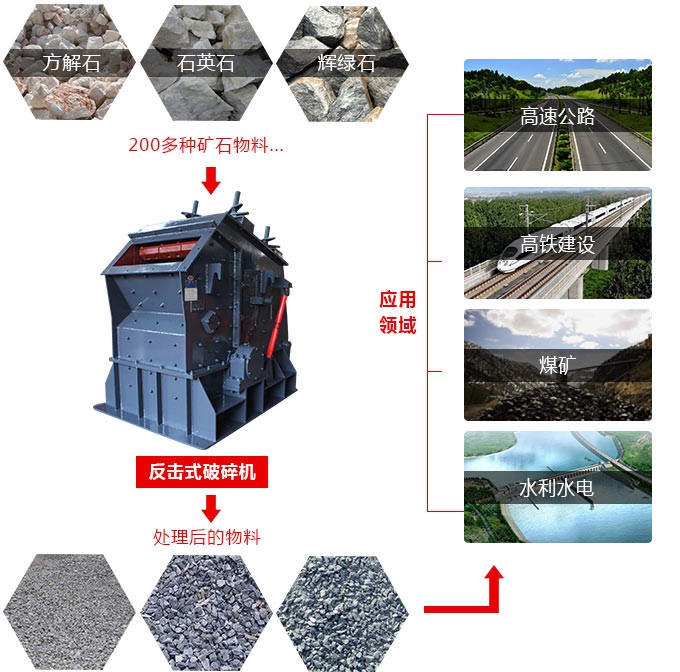破碎機(jī)