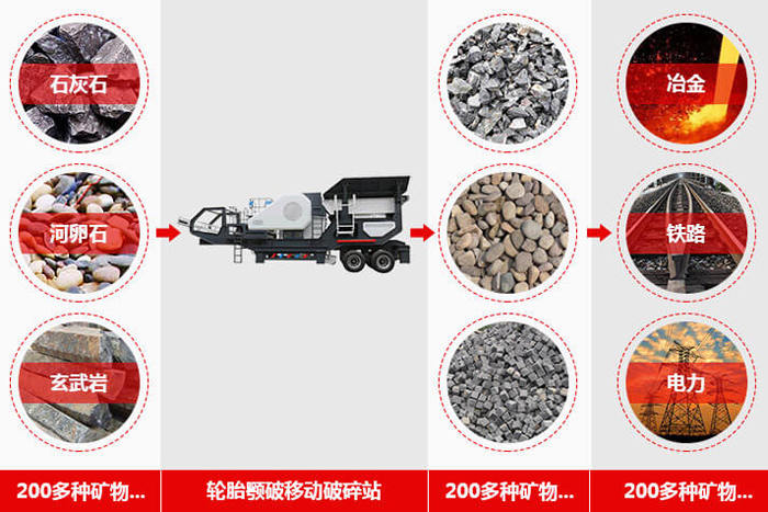 移動(dòng)破碎機(jī)