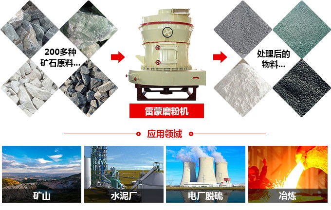雷蒙磨粉機(jī)