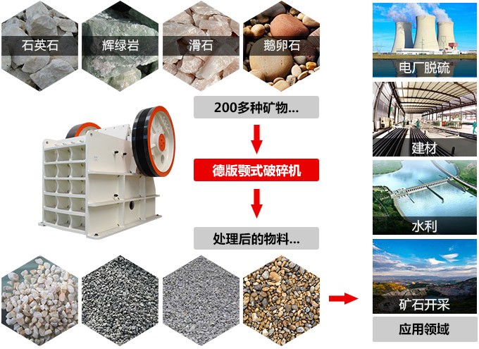 顎式石頭破碎機