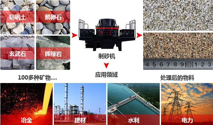 新型河卵石制砂機-制砂效果