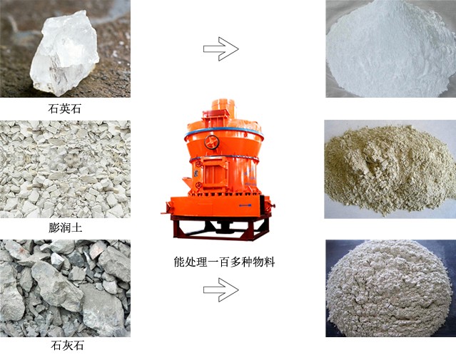雷蒙磨粉機能磨物料及出料細(xì)度展示