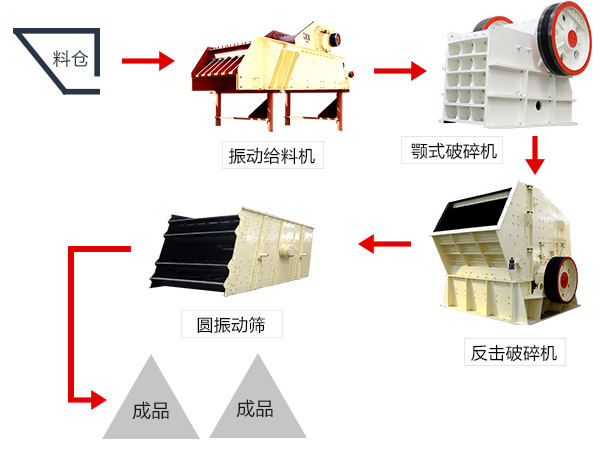 時(shí)產(chǎn)150-260噸長(zhǎng)石破碎生產(chǎn)線工藝流程