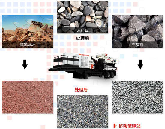 移動(dòng)石子機(jī)破碎效果