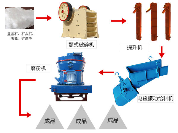 高壓磨粉機(jī)適用范圍