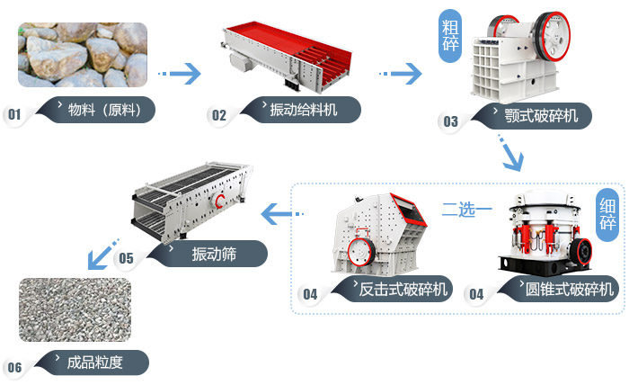 環(huán)保破碎生產(chǎn)線(xiàn)