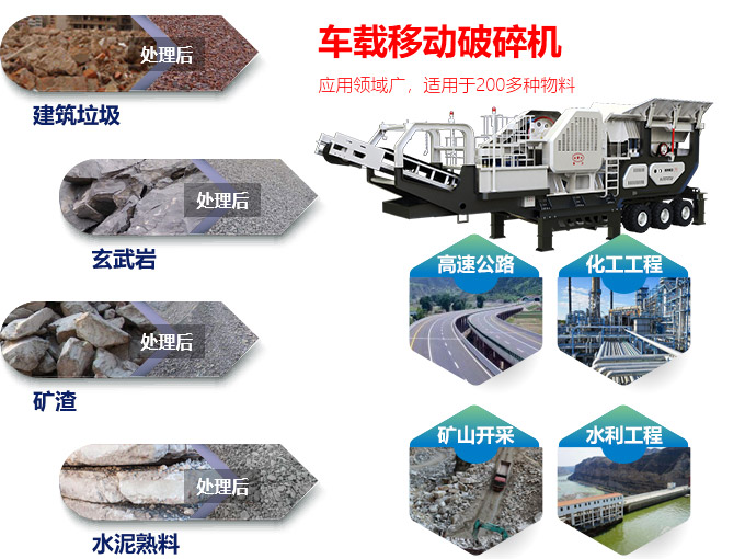 車載移動破碎機(jī)應(yīng)用范圍廣