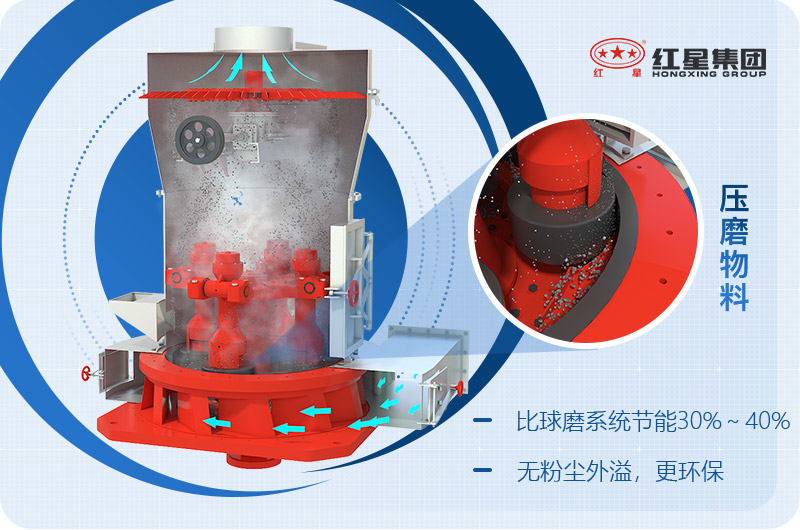 雷蒙磨粉機工作原理和結(jié)構(gòu)圖
