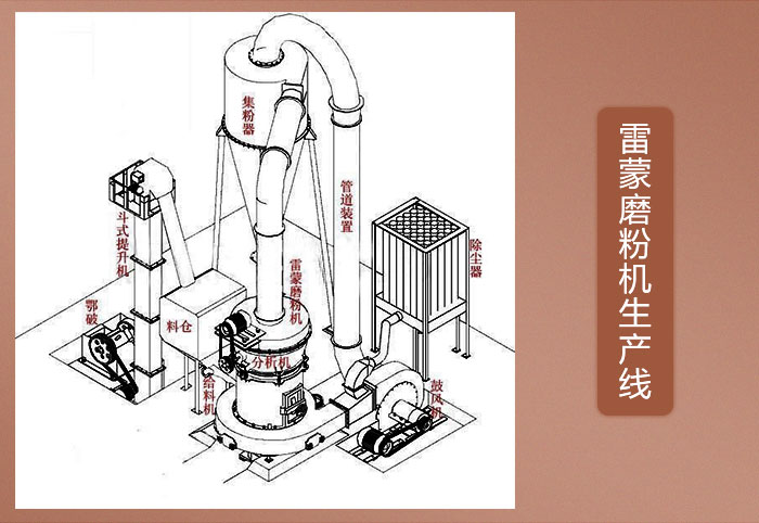 超細(xì)粉碎機(jī)-磨粉機(jī)作業(yè)原理