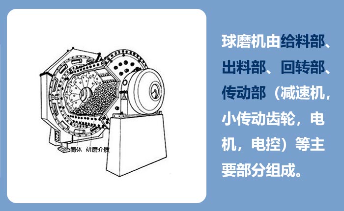 球磨機結構圖