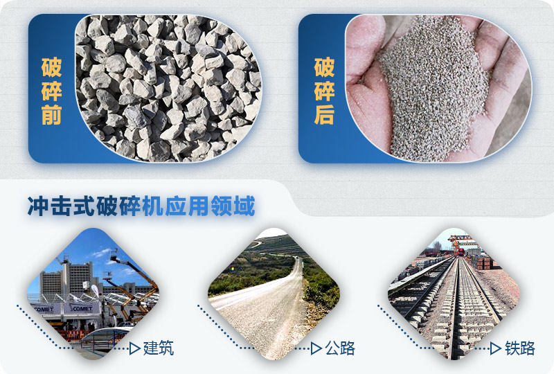 沖擊式制砂機(jī)處理物料示意圖