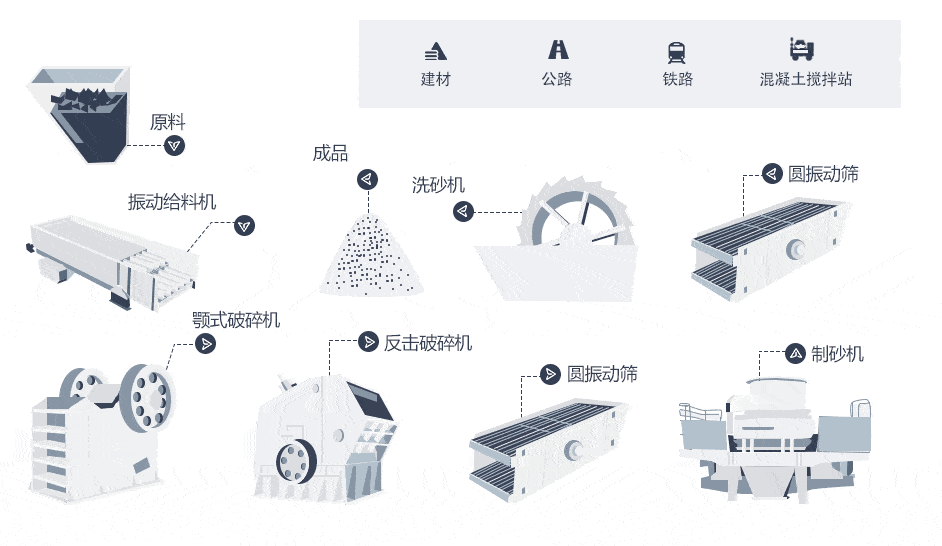 石料生產(chǎn)線(xiàn)設(shè)備