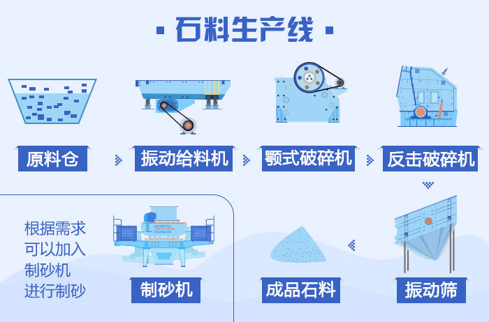 石子怎么制沙，看看制沙流程圖