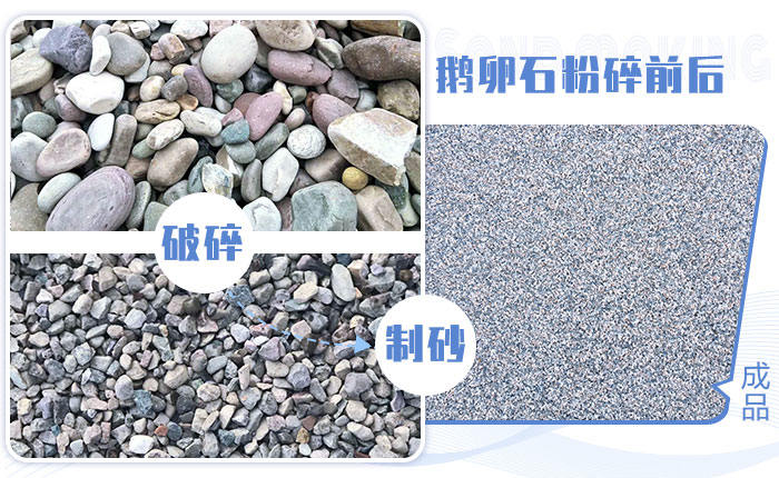 鵝卵石粉碎前后，卵石打砂成品圖