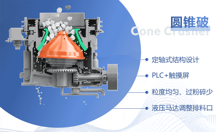 hp500圓錐破碎機_500圓錐破作業(yè)原理