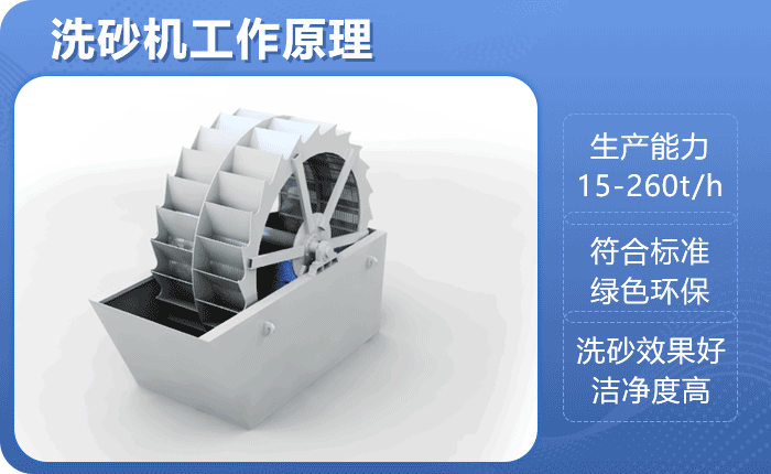 洗砂機作業(yè)原理