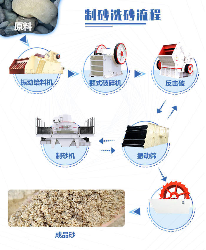 整套水洗砂設(shè)備生產(chǎn)流程