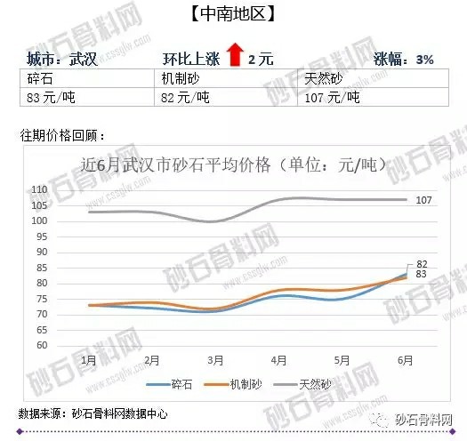 砂石骨料價格2